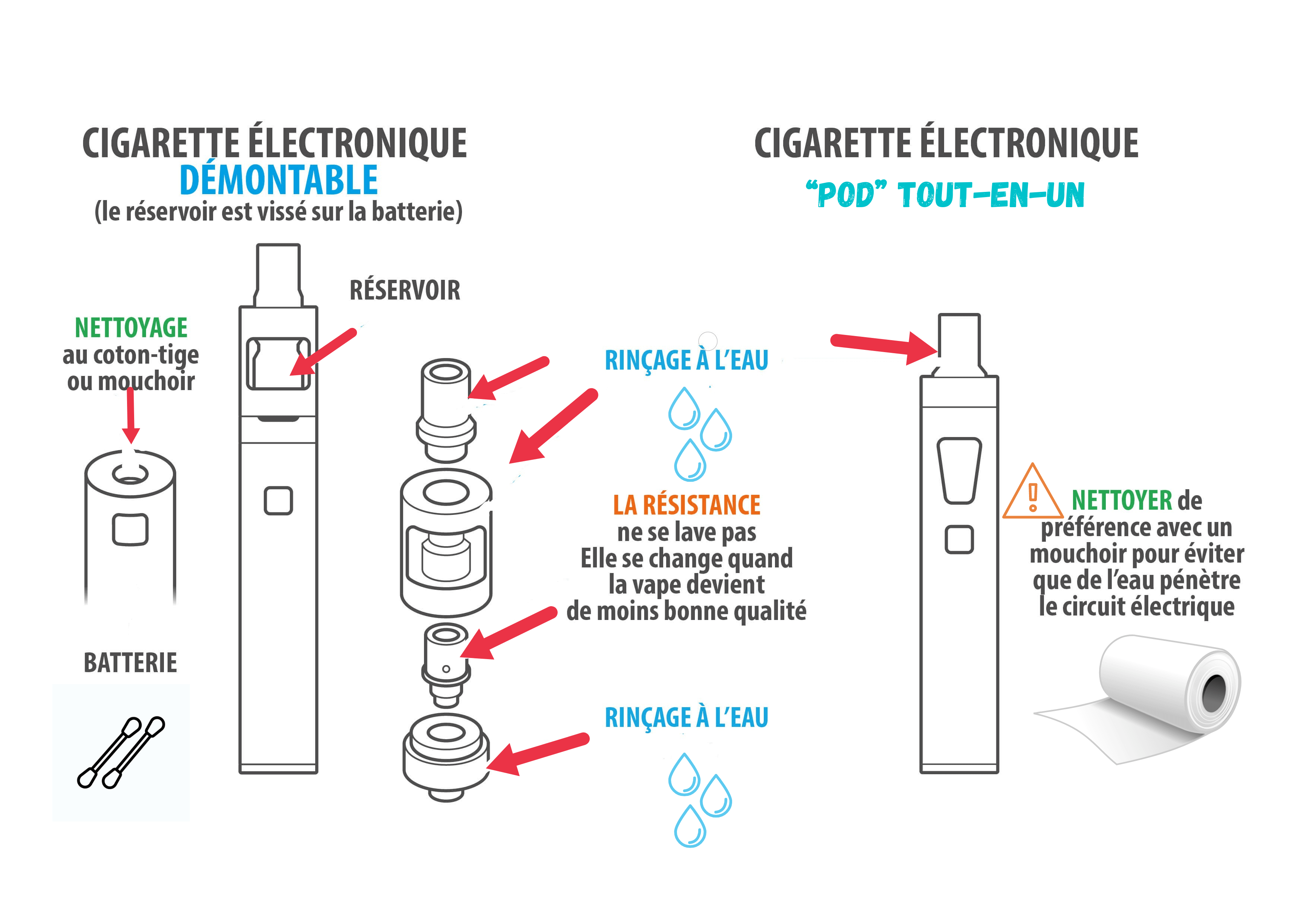 E-Zigaretten Verdampfer richtig reinigen. So funktioniert es!