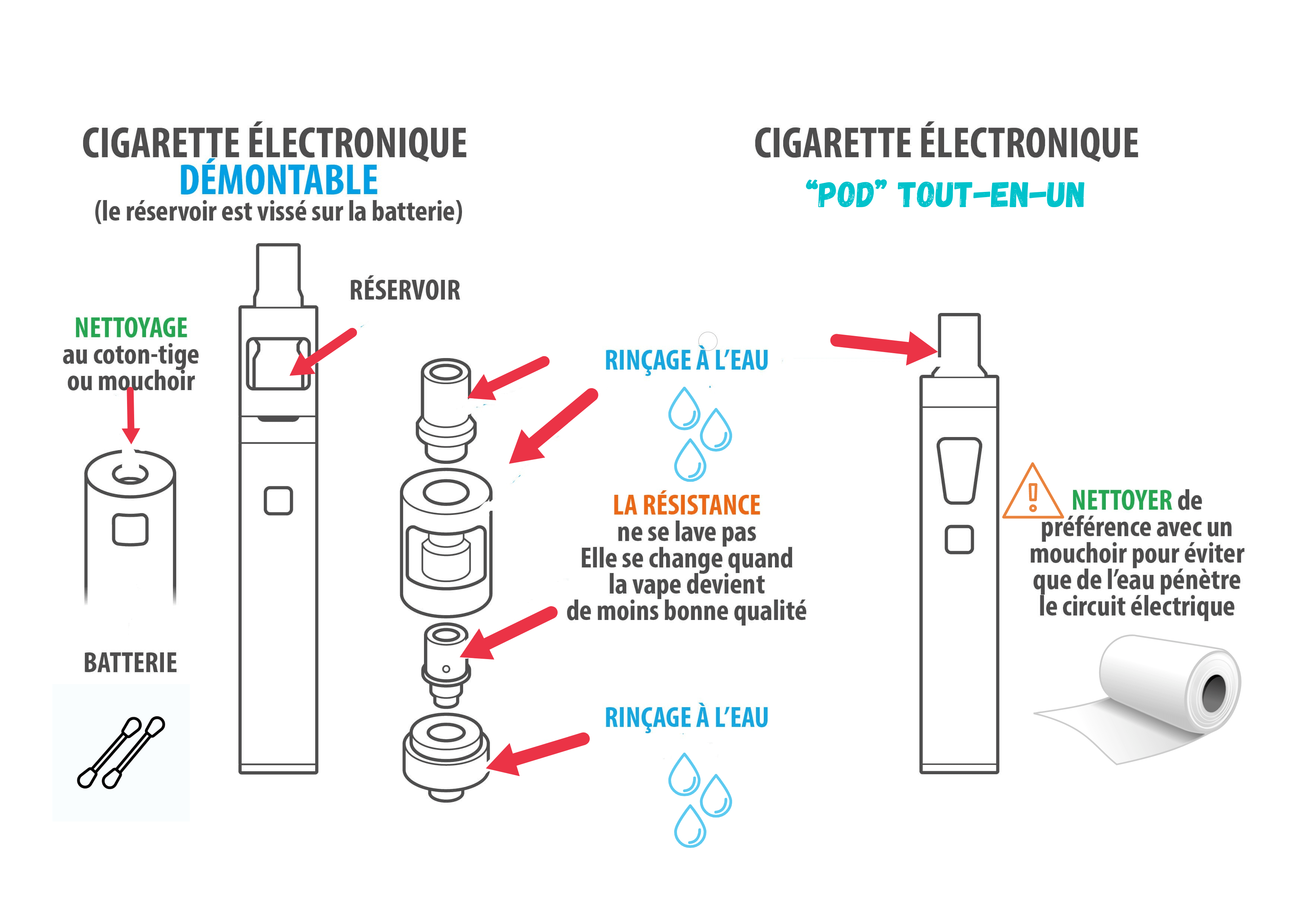 Reinigung und Pflege Ihres Vapes