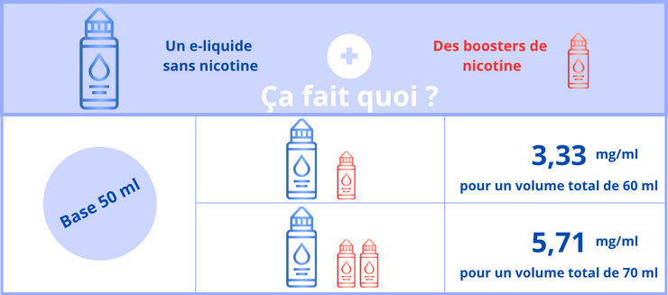 Wie booste ich mein Shake & Vape, indem ich einen oder zwei Nikotin-Booster hinzufüge?