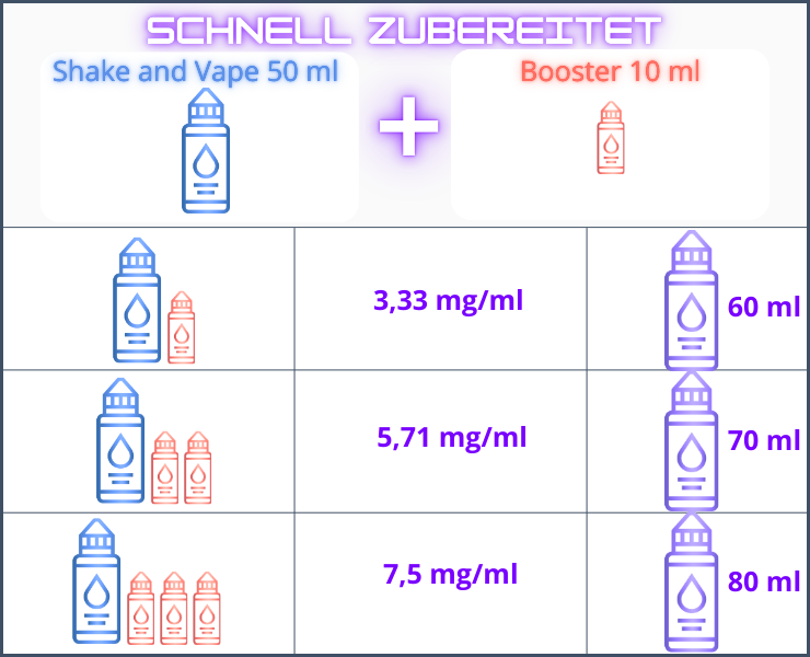 Schnelle Zubereitung des 50-ml-Shake-and-Vape