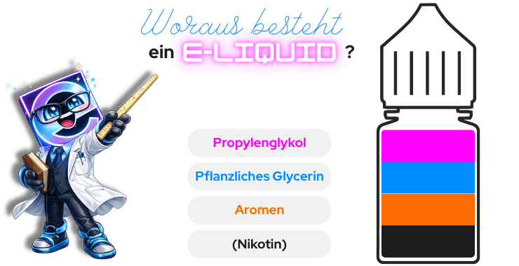 Diagramm der Bestandteile eines E-Liquids: Propylenglykol, pflanzliche Glycerin, Aromen und Nikotin.