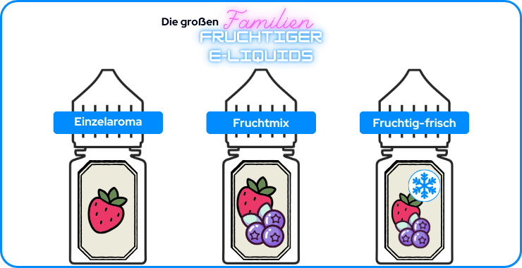 Familien von fruchtigen E-Liquids: Mono-Frucht, Fruchtmischungen, fruchtig-frisch.