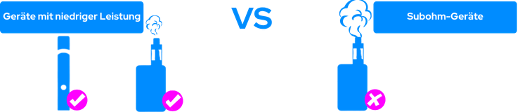 Empfohlene E-Zigaretten f&uuml;r Nikotinsalze.