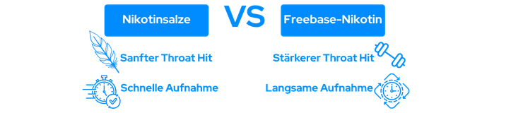 Unterschiede zwischen Nikotinsalzen und Freebase-Nikotin.