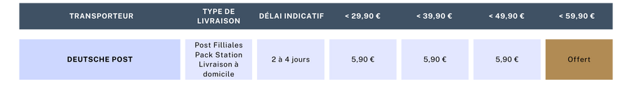 Tableau des coûts de livraison en Allemagne