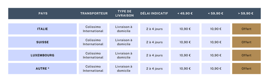 Tableau des coûts de livraison&nbsp;à l'étranger