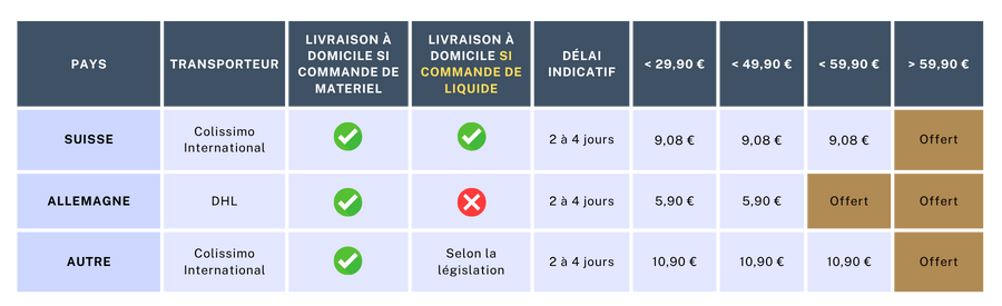 livraison-europe-2026