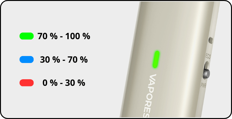 Zoom sur la led indiquant le niveau de batterie restant du Vibe SE 2 de Vaporesso