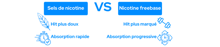 Diff&eacute;rences entre sels de nicotine et nicotine freebase.