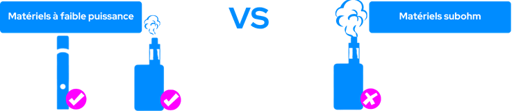 Cigarettes &eacute;lectroniques conseill&eacute;es pour utiliser des e-liquides aux sels de nicotine.