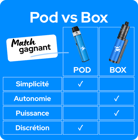 Tableau guidant le choix entre une cigarette &eacute;lectronique de type pod ou de type box.