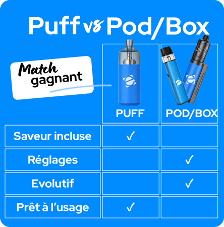 Comparatif rapide entre une puff et un autre type de cigarette électronique (pod ou box).