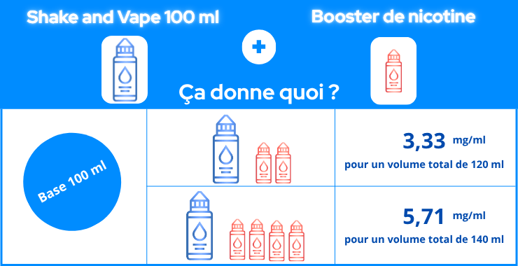 Recette rapide Mix'n'vape 100 ml